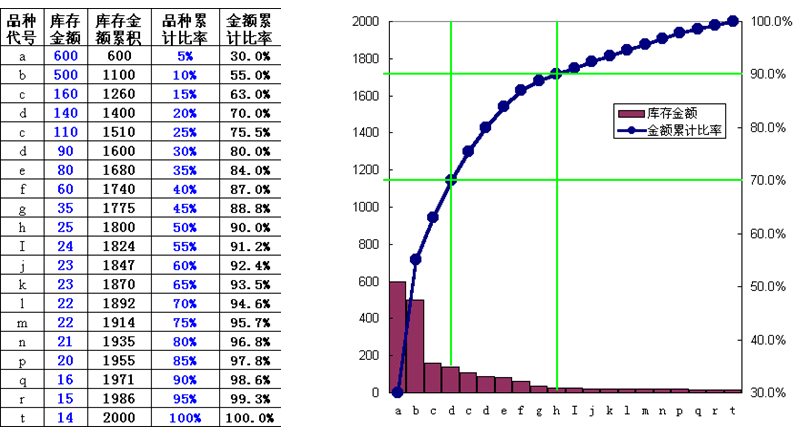 PMC生产计划与物料控制