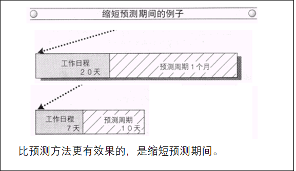 PMC生产计划与物料控制