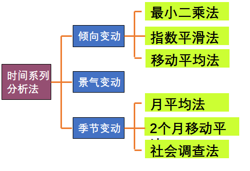 PMC生产计划与物料控制