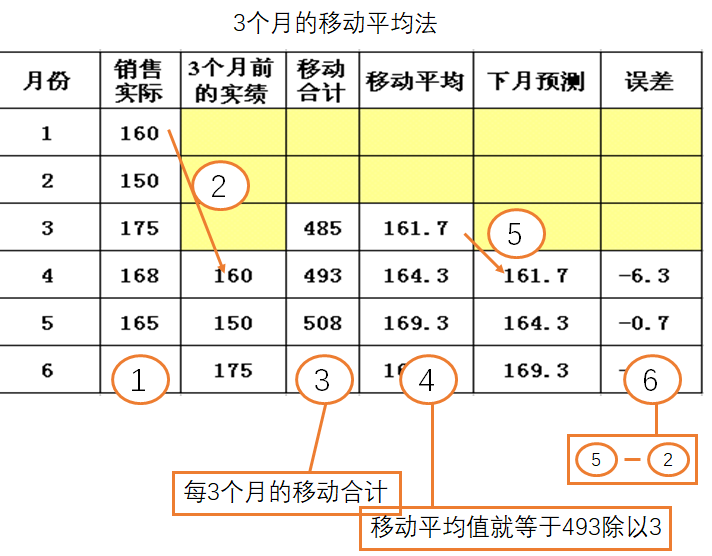 PMC生产计划与物料控制