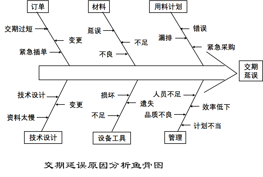 PMC生产计划与物料控制