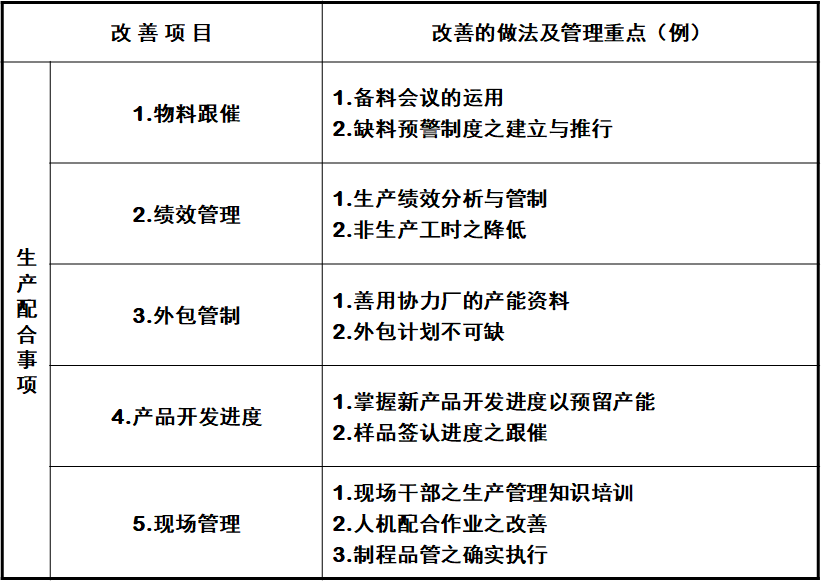 PMC生产计划与物料控制