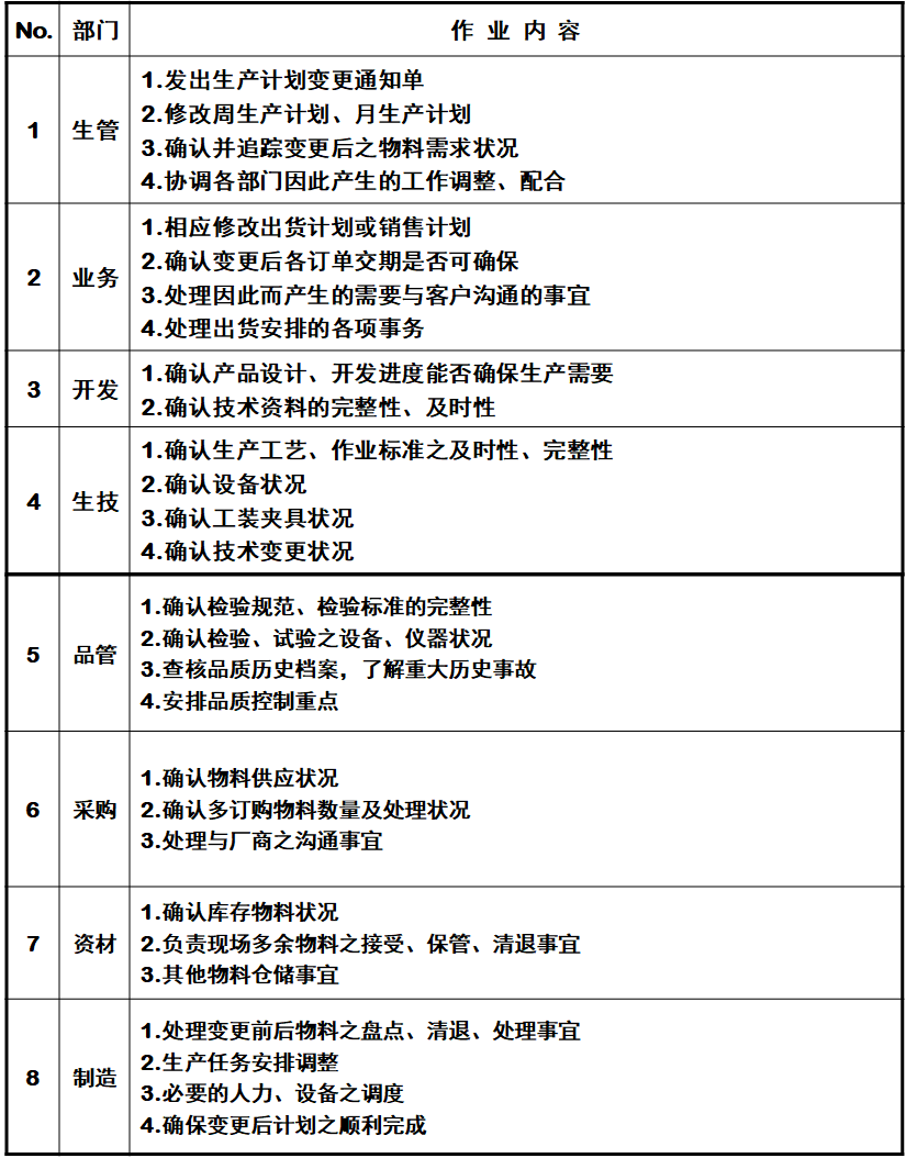 PMC生产计划与物料控制