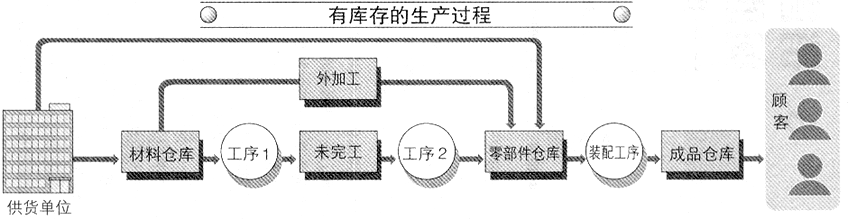 PMC生产计划与物料控制