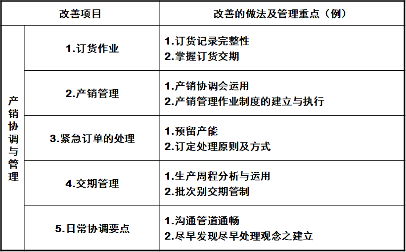 PMC生产计划与物料控制