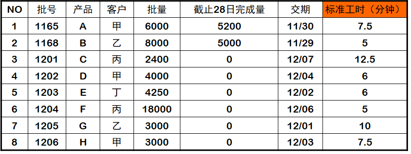 Product Material Control