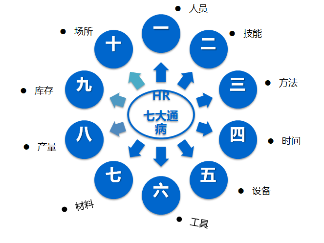 合理化改善建议（创意功夫提案）