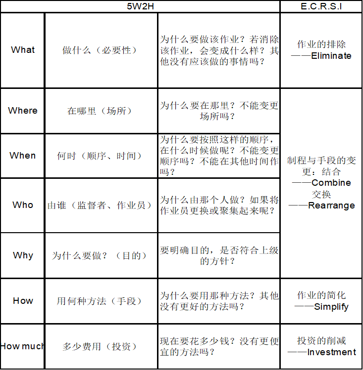 合理化改善建议（创意功夫提案）