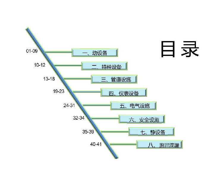 TPM设备隐患排查标准对照表1