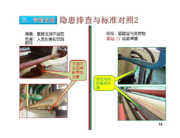 TPM设备隐患排查标准对照表15