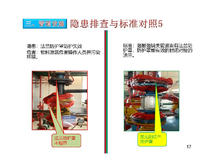 TPM设备隐患排查标准对照表18