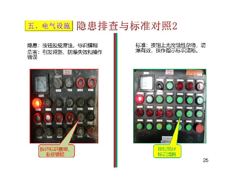 TPM设备隐患排查标准对照表26