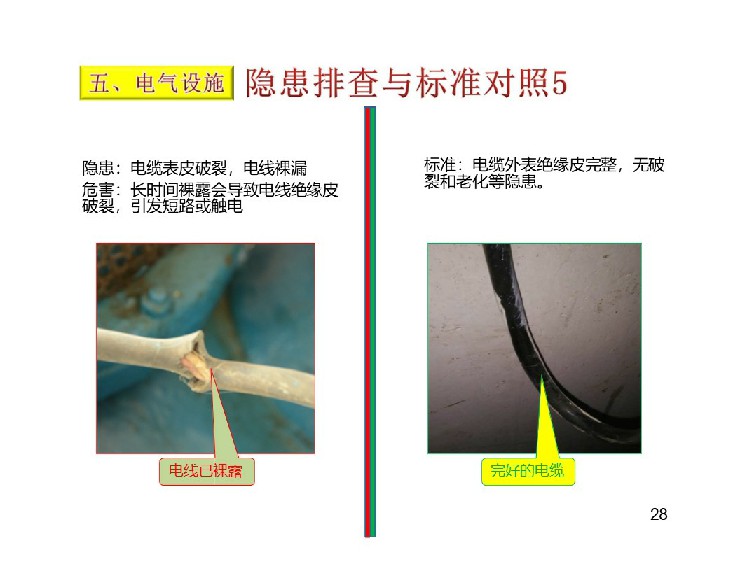 TPM设备隐患排查标准对照表29