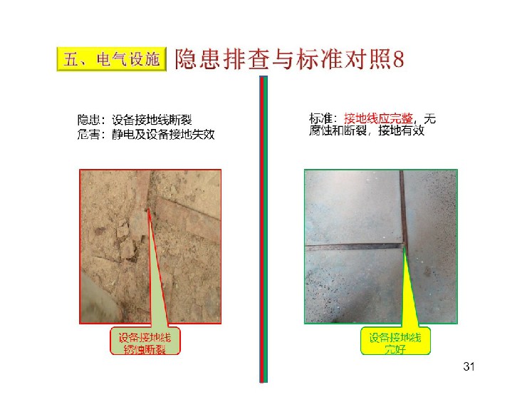 TPM设备隐患排查标准对照表32