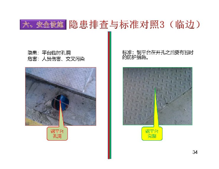 TPM设备隐患排查标准对照表35