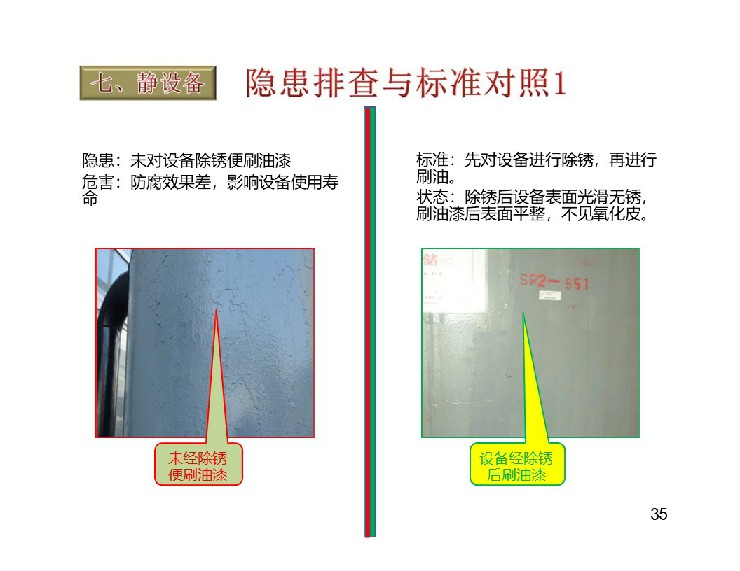 TPM设备隐患排查标准对照表36