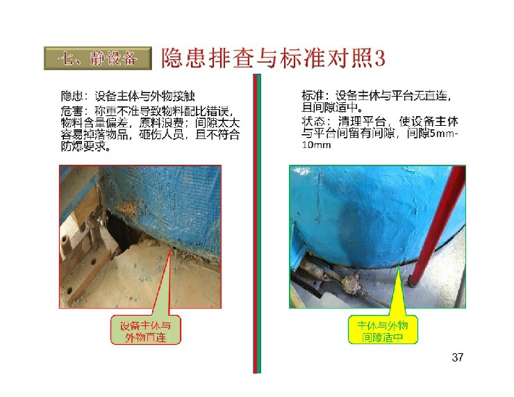 TPM设备隐患排查标准对照表38