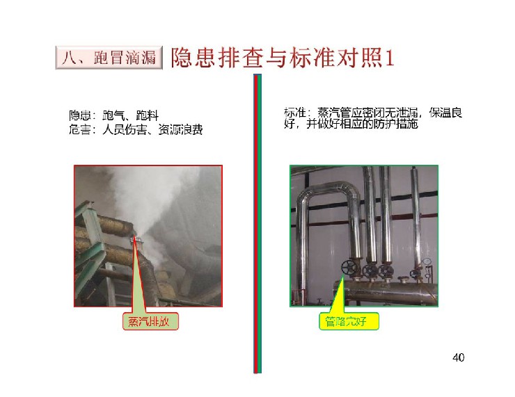 TPM设备隐患排查标准对照表40