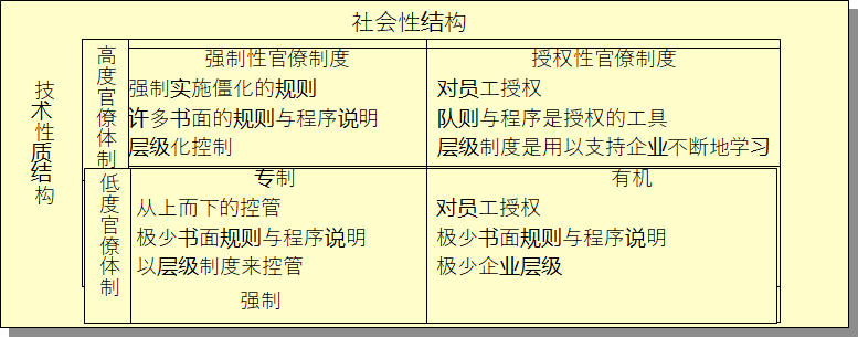 精益生产的14项管理原则-丰田管理思维（The Toyota Way）