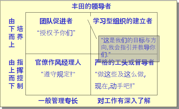 精益生产的14项管理原则-丰田管理思维（The Toyota Way）