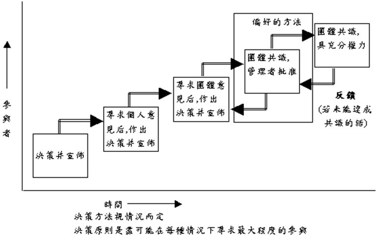 精益生产的14项管理原则-丰田管理思维（The Toyota Way）