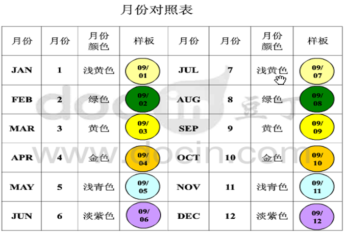 物料FIFO先进先出管理 First-In-First-Out