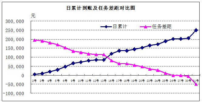 开会做报告常用的统计图表折线图