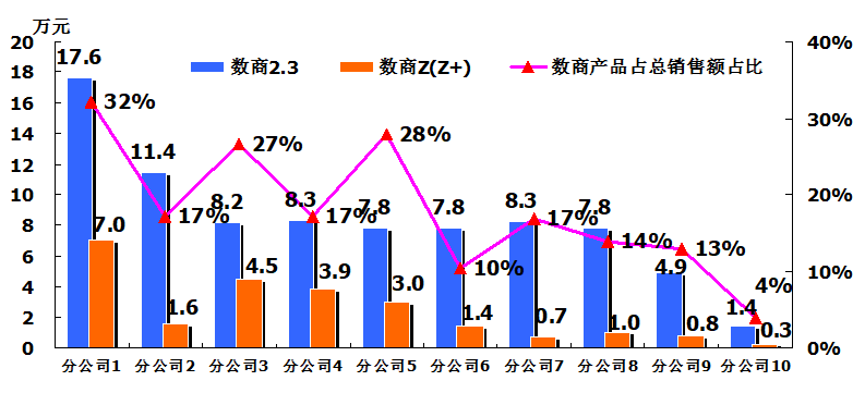 开会做报告常用的统计图表组合图-线柱图