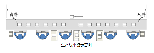 精益生产之线平衡