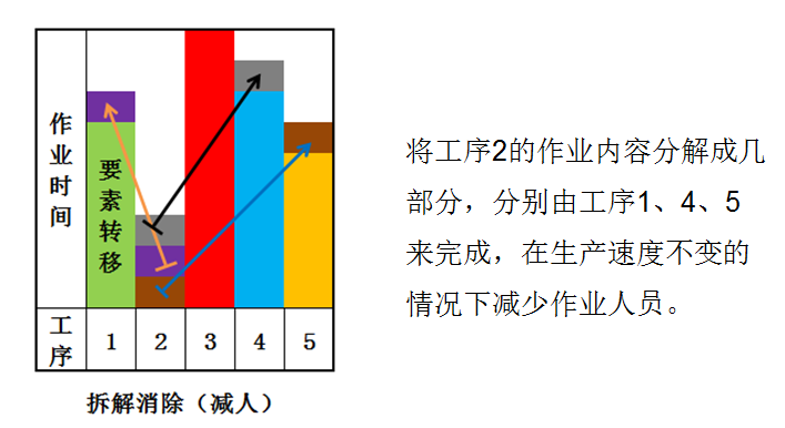 精益生产之线平衡改善