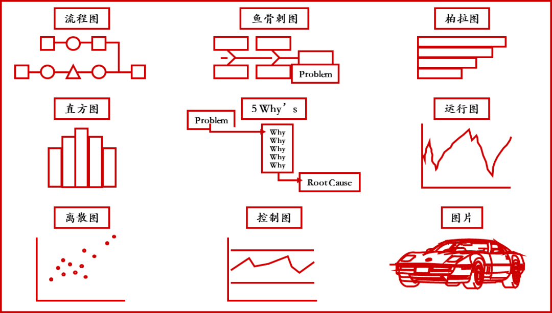 图8 8D报告常用工具箱