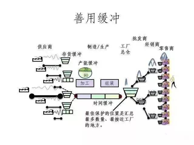 精益生产5个步骤