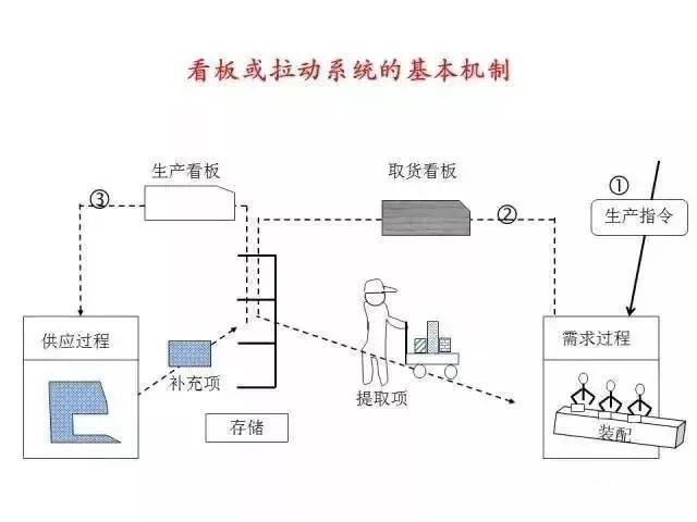 精益生产十大工具