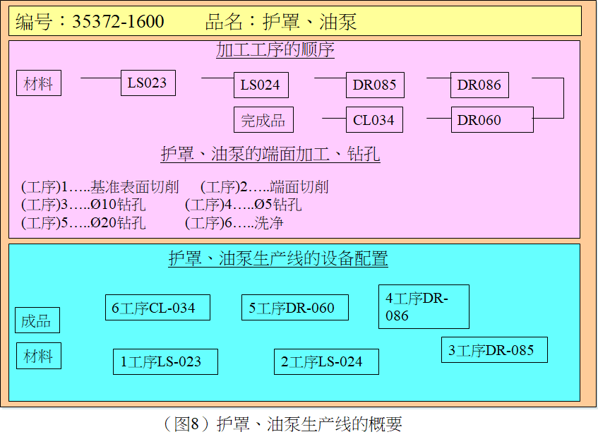 标准作业之标准手持数