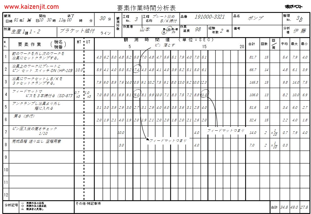 标准作业之要素作业时间观测表