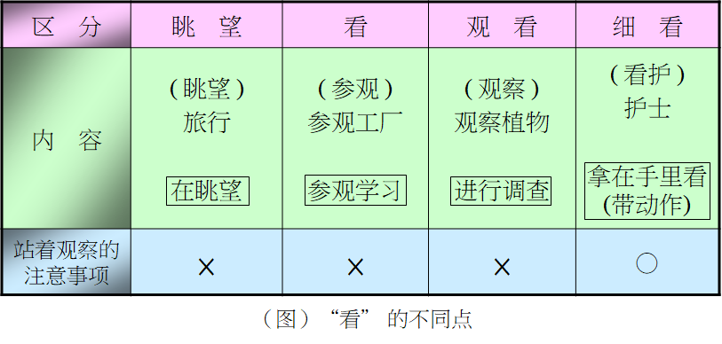 标准作业之时间观测