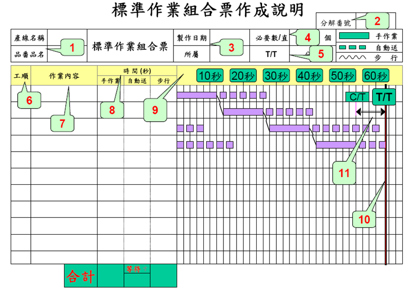 标准作业之标准作业组合票