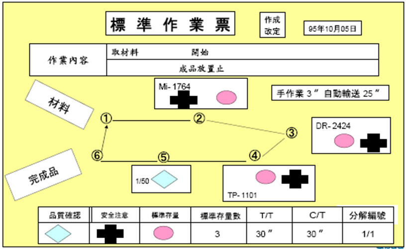 标准作业票