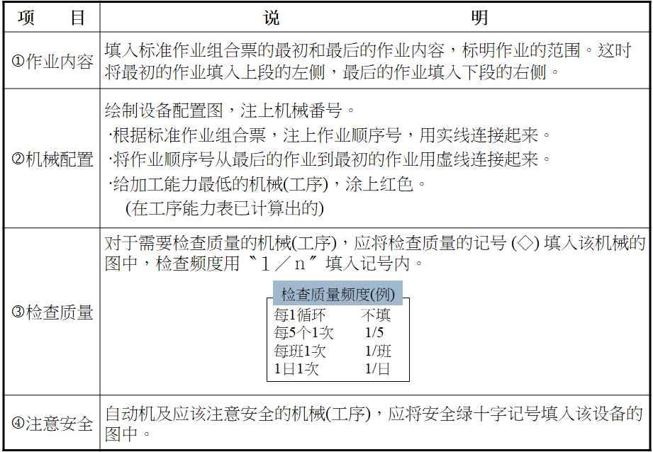 标准作业票的制定方法