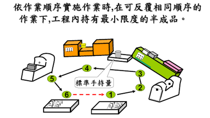 标准作业票的制定方法