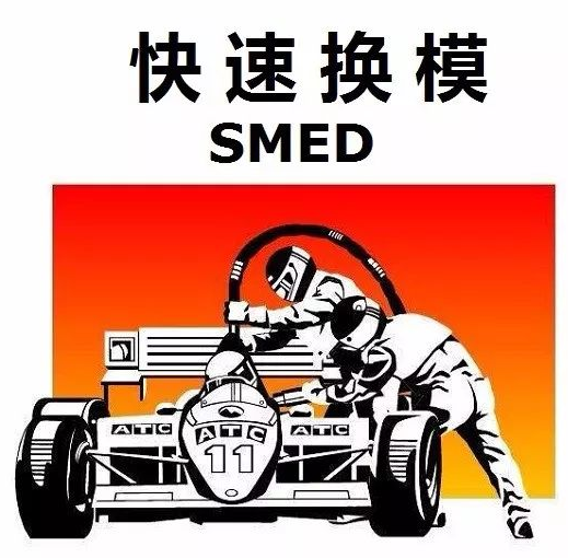 SMED快速换模
