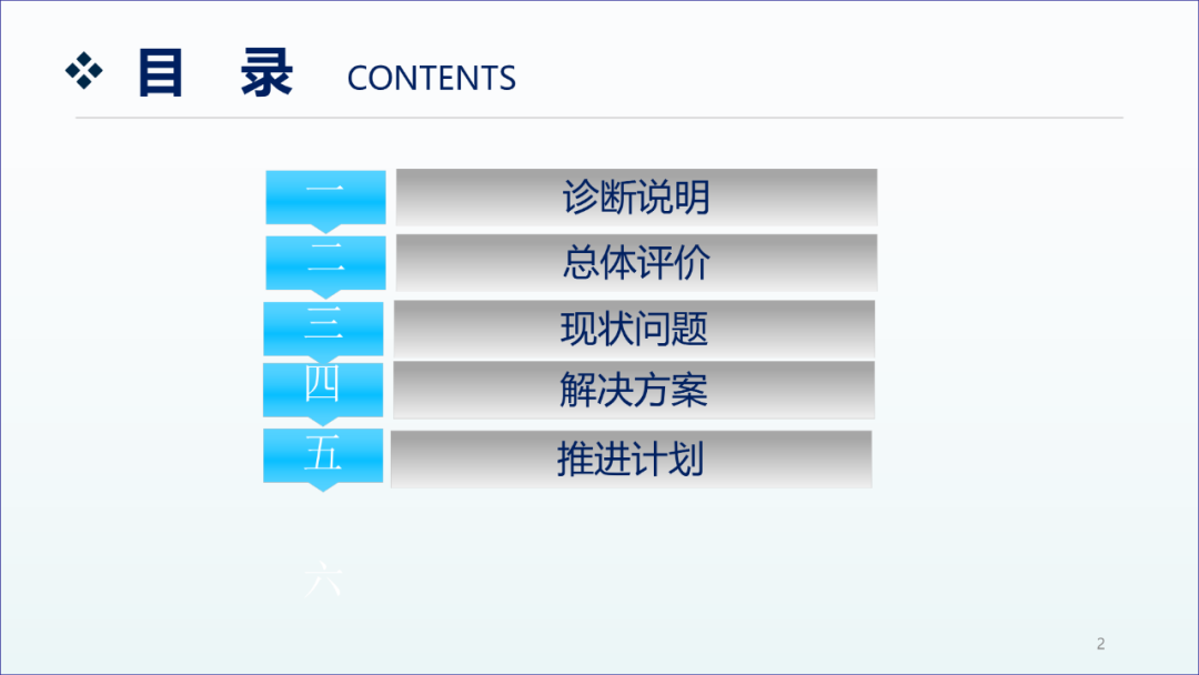 精益生产咨询项目工厂诊断报告1