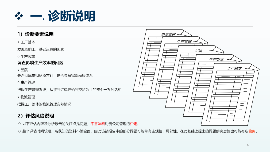 精益生产咨询项目工厂诊断报告3