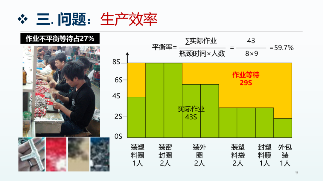 精益生产咨询项目工厂诊断报告8