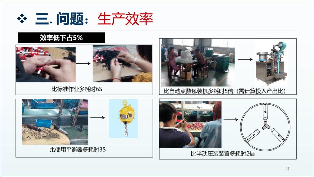 精益生产咨询项目工厂诊断报告10