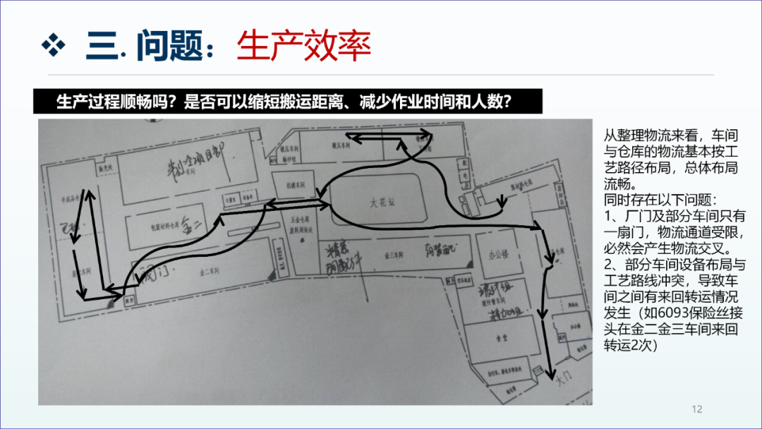 精益生产咨询项目工厂诊断报告11