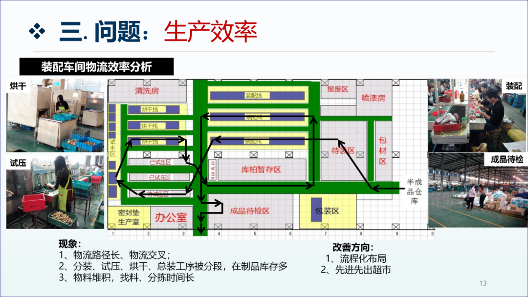 精益生产咨询项目工厂诊断报告12