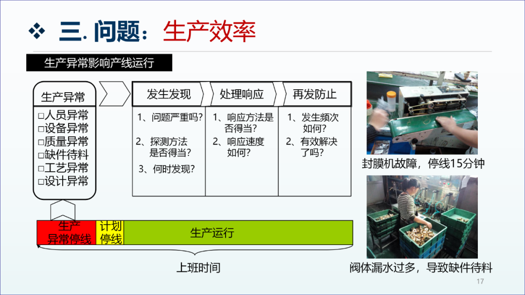 精益生产咨询项目工厂诊断报告16