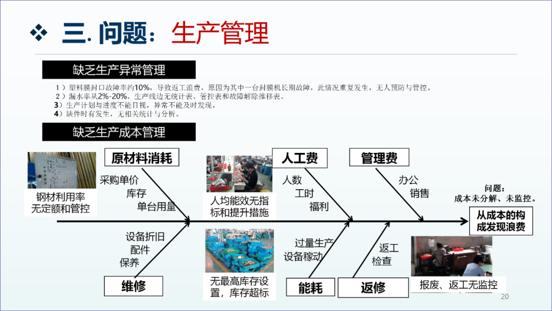 精益生产咨询项目工厂诊断报告19