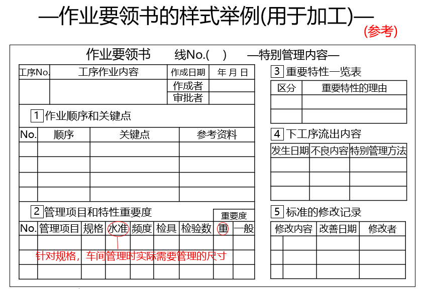 精益生产现场管理7工具